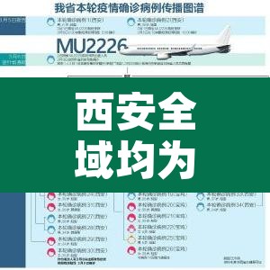 西安全域均为低风险的简单介绍
