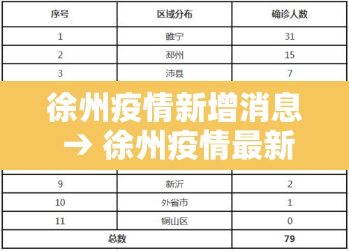 徐州疫情新增消息 → 徐州疫情最新 徐州疫情新增消息 → 徐州疫情最新