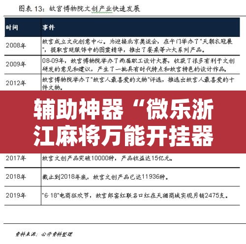 辅助神器“微乐浙江麻将万能开挂器免费”开挂辅助脚本+详细开挂安装教程
