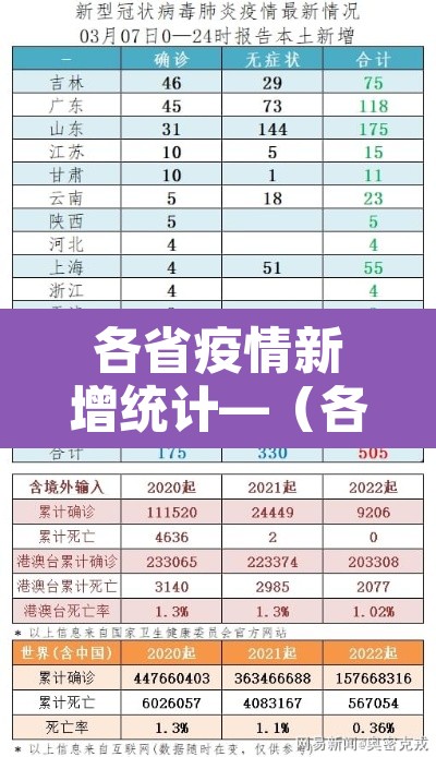 各省疫情新增统计—（各省疫情数据）