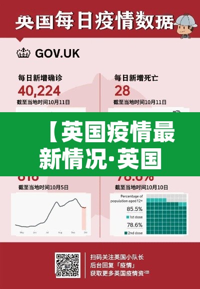 【英国疫情最新情况·英国疫情最新动态】