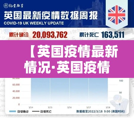 【英国疫情最新情况·英国疫情最新动态】 【英国疫情最新情况·英国疫情最新动态】