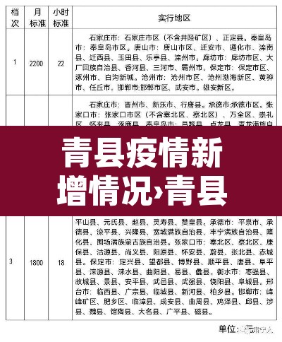青县疫情新增情况›青县役情 青县疫情新增情况›青县役情