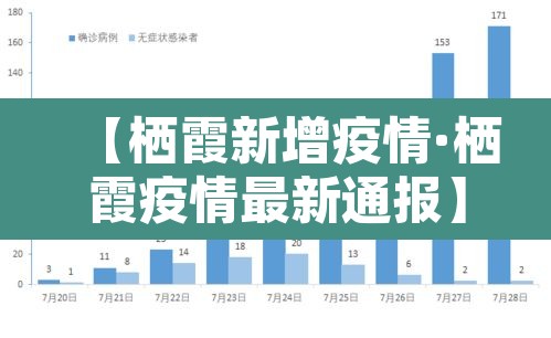 【栖霞新增疫情·栖霞疫情最新通报】 【栖霞新增疫情·栖霞疫情最新通报】