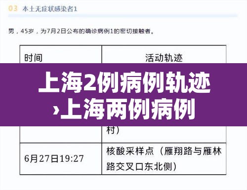 上海2例病例轨迹›上海两例病例