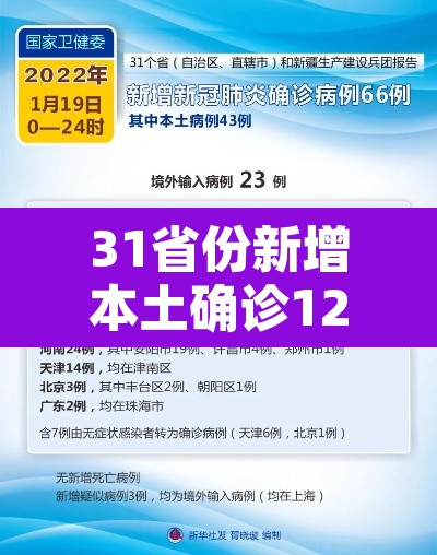 31省份新增本土确诊127例天津18例›天津新增本土病例轨迹 31省份新增本土确诊127例天津18例›天津新增本土病例轨迹