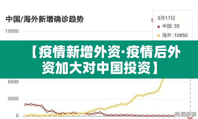 【疫情新增外资·疫情后外资加大对中国投资】 【疫情新增外资·疫情后外资加大对中国投资】