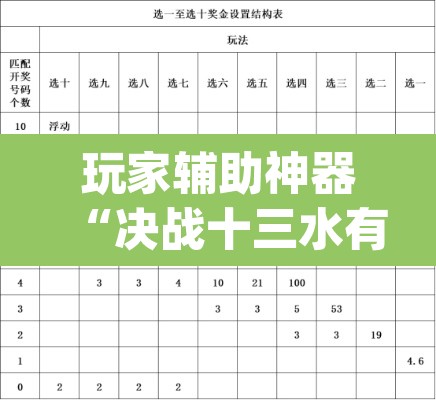 玩家辅助神器“决战十三水有挂吗”(透视)其实确实有挂