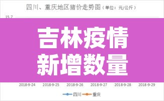 吉林疫情新增数量 → 吉林疫情数据表 吉林疫情新增数量 → 吉林疫情数据表