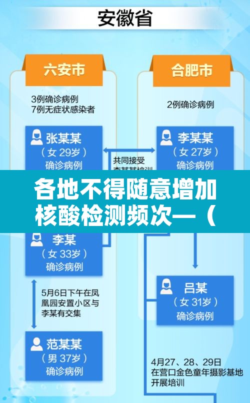 各地不得随意增加核酸检测频次—(加大核酸检测频次) 各地不得随意增加核酸检测频次—(加大核酸检测频次)