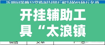 开挂辅助工具“太浪镇赉麻将怎么下挂”(透视)其实确实有挂
