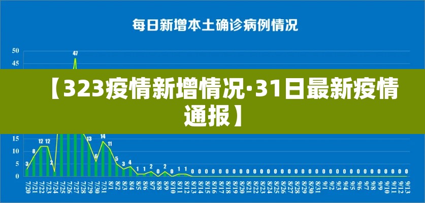 【323疫情新增情况·31日最新疫情通报】 【323疫情新增情况·31日最新疫情通报】