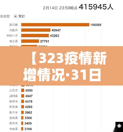 【323疫情新增情况·31日最新疫情通报】 【323疫情新增情况·31日最新疫情通报】