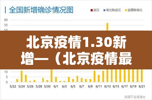北京疫情1.30新增—（北京疫情最新消息今天新增病例活动轨迹）
