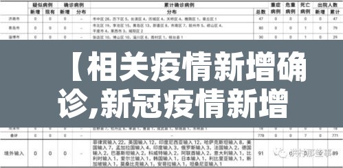 【相关疫情新增确诊,新冠疫情新增确诊】 【相关疫情新增确诊,新冠疫情新增确诊】