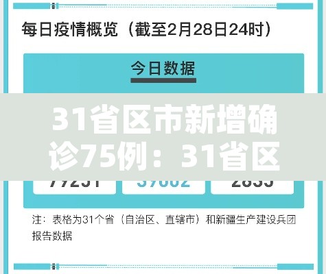 31省区市新增确诊75例：31省区市新增确诊20例8885