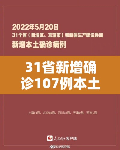 31省新增确诊107例本土90例:31省新增确诊19例 本土4例 31省新增确诊107例本土90例:31省新增确诊19例 本土4例