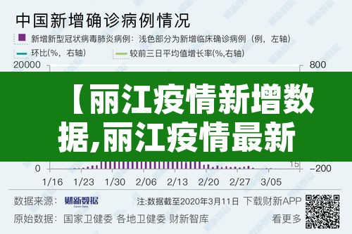 【丽江疫情新增数据,丽江疫情最新公布2021年】 【丽江疫情新增数据,丽江疫情最新公布2021年】