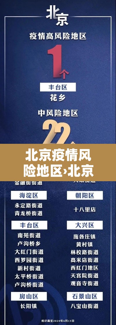 北京疫情风险地区›北京疫情风险地区最新查询