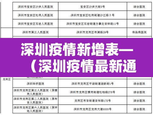 深圳疫情新增表—(深圳疫情最新通报深圳新增) 深圳疫情新增表—(深圳疫情最新通报深圳新增)