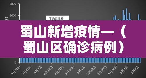蜀山新增疫情—(蜀山区确诊病例) 蜀山新增疫情—(蜀山区确诊病例)
