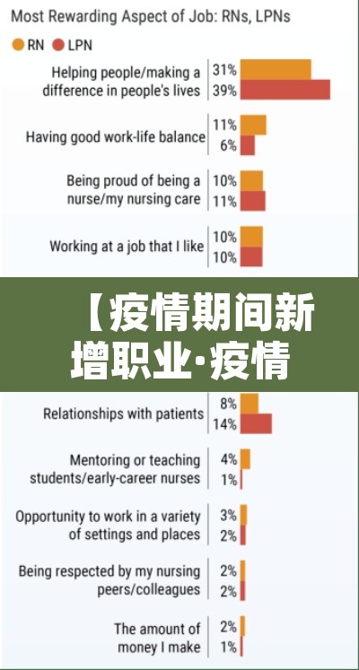 【疫情期间新增职业·疫情期间不同职业人的表现】