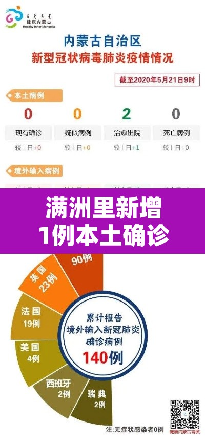 满洲里新增1例本土确诊 → 满洲里几例新冠肺炎