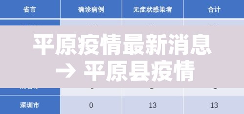 平原疫情最新消息 → 平原县疫情 平原疫情最新消息 → 平原县疫情