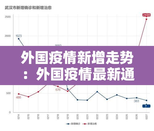 外国疫情新增走势：外国疫情最新通报数据