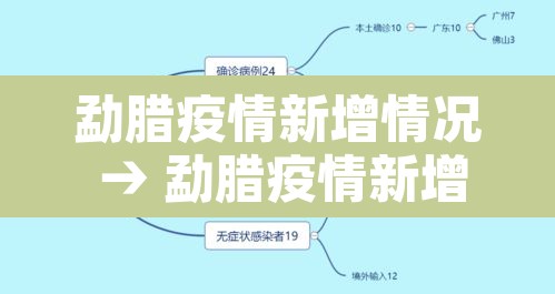 勐腊疫情新增情况 → 勐腊疫情新增情况最新消息 勐腊疫情新增情况 → 勐腊疫情新增情况最新消息