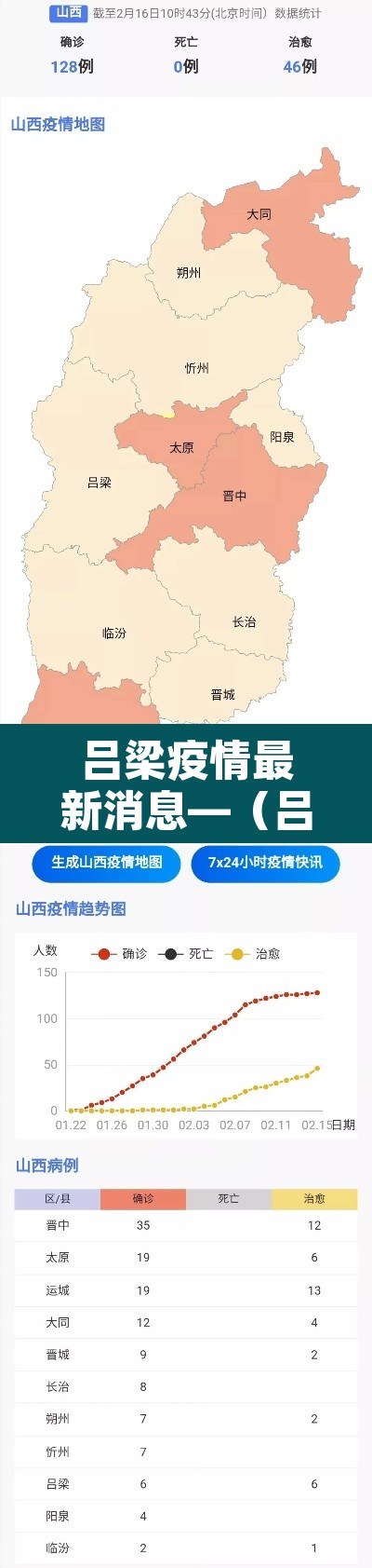 吕梁疫情最新消息—(吕梁疫情最新消息今天) 吕梁疫情最新消息—(吕梁疫情最新消息今天)