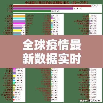 全球疫情最新数据实时 → 全球疫情最新动态实时更新 全球疫情最新数据实时 → 全球疫情最新动态实时更新