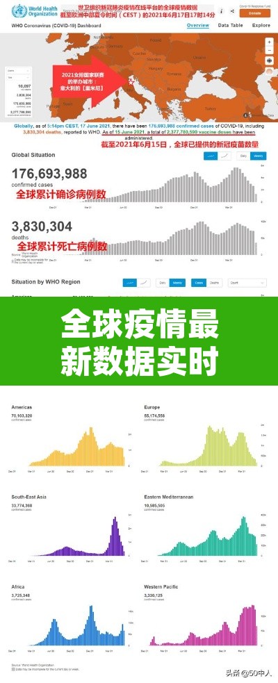 全球疫情最新数据实时 → 全球疫情最新动态实时更新 全球疫情最新数据实时 → 全球疫情最新动态实时更新