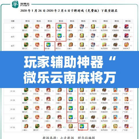 玩家辅助神器“微乐云南麻将万能开挂器”其实确实有挂