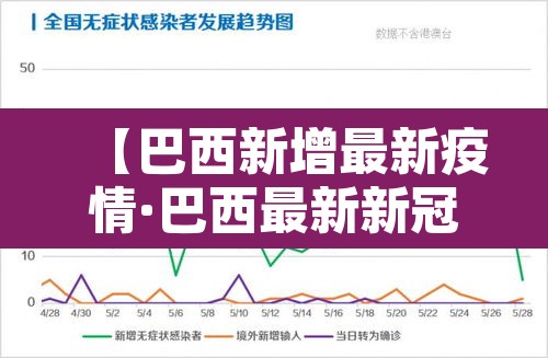 【巴西新增最新疫情·巴西最新新冠肺炎疫情】 【巴西新增最新疫情·巴西最新新冠肺炎疫情】