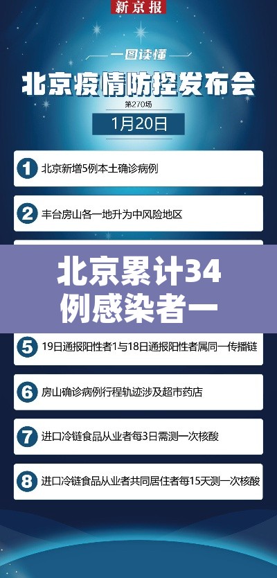 北京累计34例感染者一图读懂 → 北京几例感染者