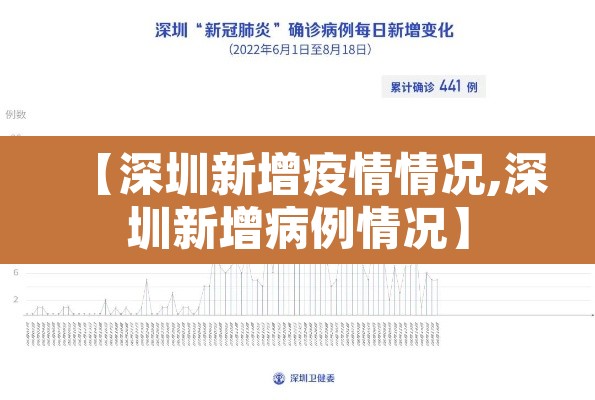 【深圳新增疫情情况,深圳新增病例情况】 【深圳新增疫情情况,深圳新增病例情况】