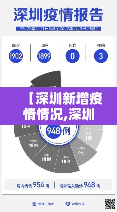 【深圳新增疫情情况,深圳新增病例情况】 【深圳新增疫情情况,深圳新增病例情况】