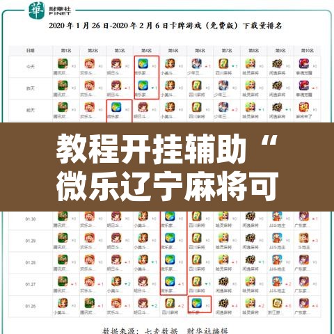 教程开挂辅助“微乐辽宁麻将可以作弊吗?”开挂辅助脚本+详细开挂安装教程