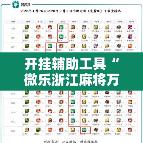 开挂辅助工具“微乐浙江麻将万能开挂”其实确实有挂