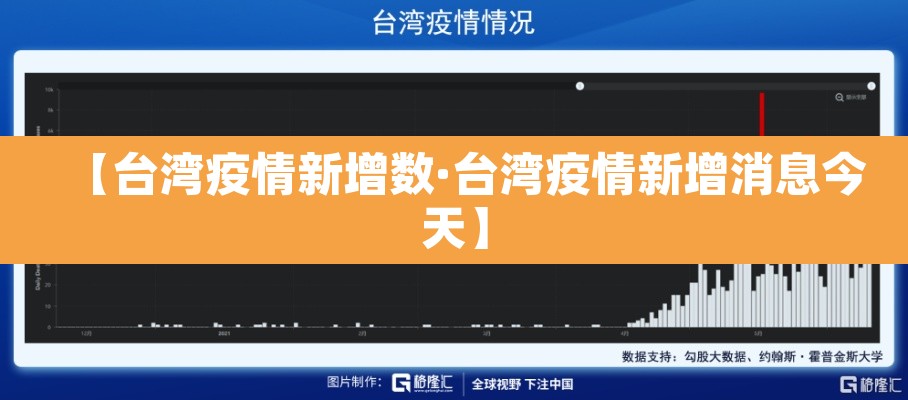 【台湾疫情新增数·台湾疫情新增消息今天】 【台湾疫情新增数·台湾疫情新增消息今天】