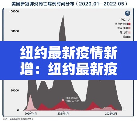 纽约最新疫情新增:纽约最新疫情最新消息新增有多少 纽约最新疫情新增:纽约最新疫情最新消息新增有多少