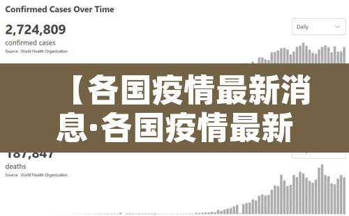 【各国疫情最新消息·各国疫情最新消息今天新增】 【各国疫情最新消息·各国疫情最新消息今天新增】