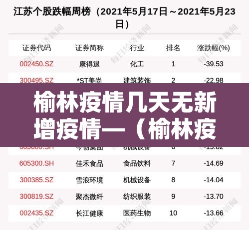 榆林疫情几天无新增疫情—（榆林疫情几天无新增疫情了）