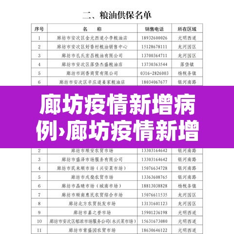 廊坊疫情新增病例›廊坊疫情新增病例最新消息