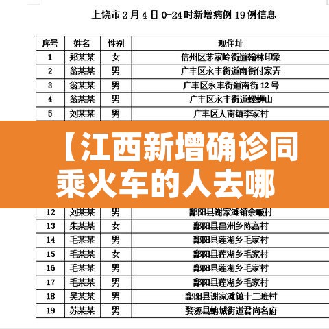 【江西新增确诊同乘火车的人去哪了?·江西新增确诊病例,同乘一辆火车的人都去哪儿了?】 【江西新增确诊同乘火车的人去哪了?·江西新增确诊病例,同乘一辆火车的人都去哪儿了?】