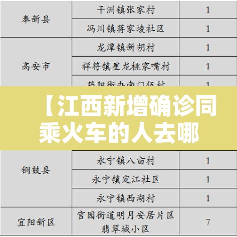 【江西新增确诊同乘火车的人去哪了?·江西新增确诊病例,同乘一辆火车的人都去哪儿了?】 【江西新增确诊同乘火车的人去哪了?·江西新增确诊病例,同乘一辆火车的人都去哪儿了?】