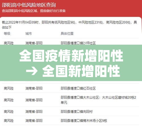 全国疫情新增阳性 → 全国新增阳性11例