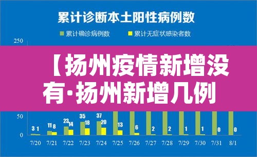 【扬州疫情新增没有·扬州新增几例】