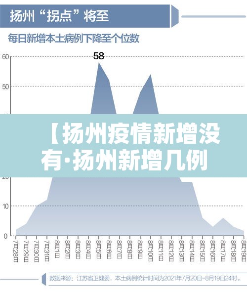【扬州疫情新增没有·扬州新增几例】